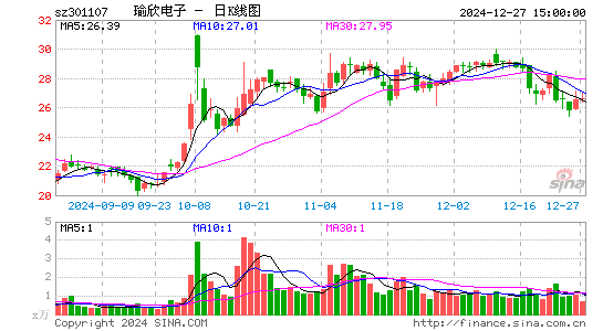 瑜欣电子