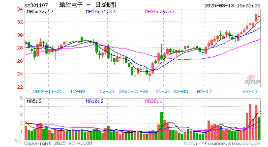 瑜欣电子