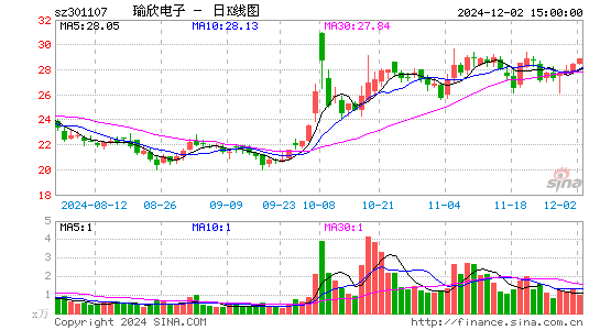 瑜欣电子