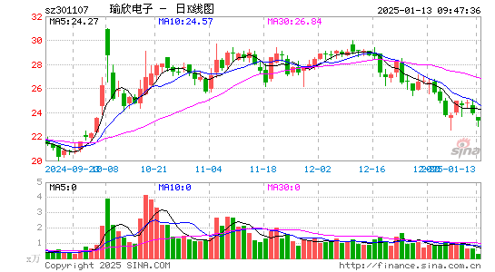 瑜欣电子