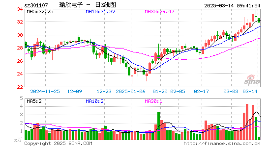 瑜欣电子