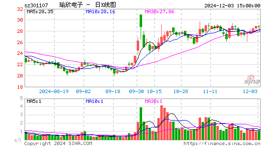 瑜欣电子