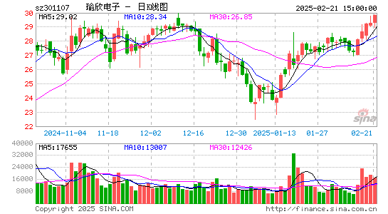 瑜欣电子