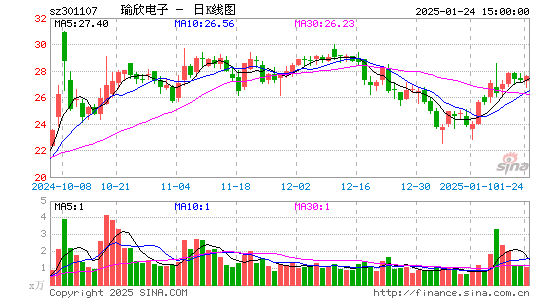 瑜欣电子