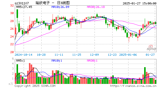 瑜欣电子