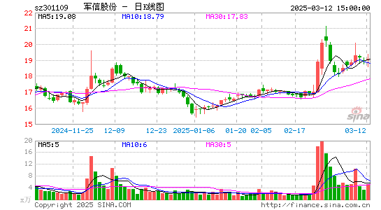 军信股份