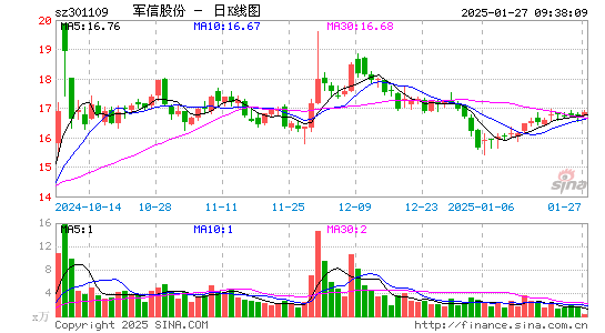 军信股份