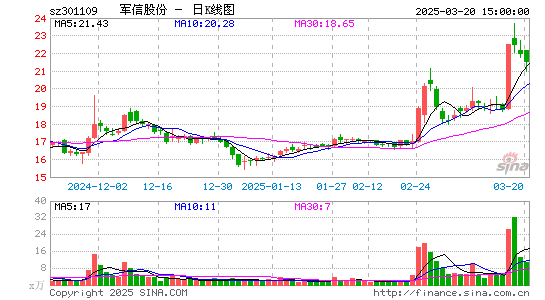 军信股份