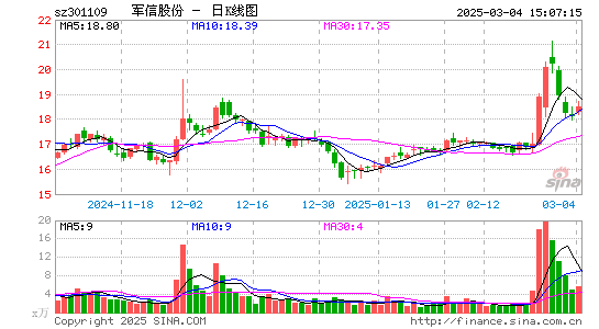 军信股份