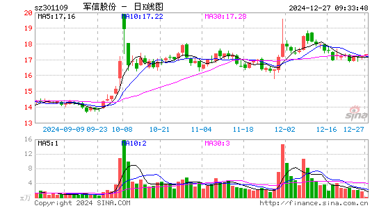 军信股份