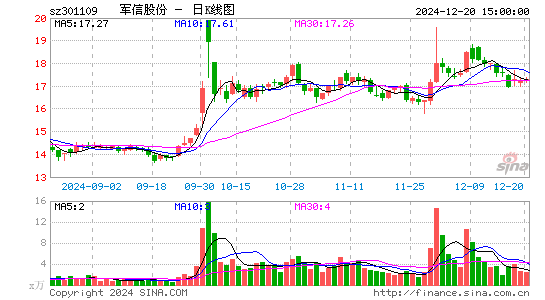 军信股份