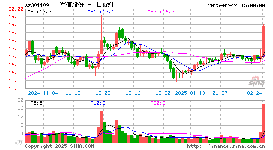 军信股份