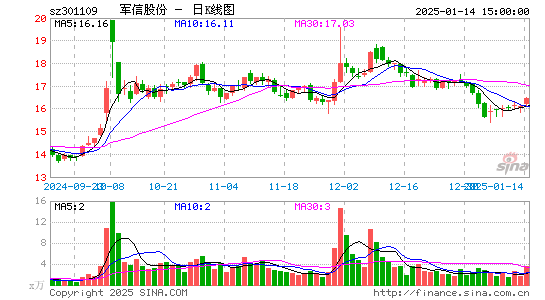 军信股份