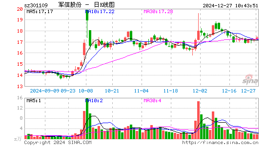 军信股份