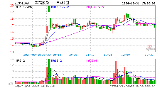 军信股份