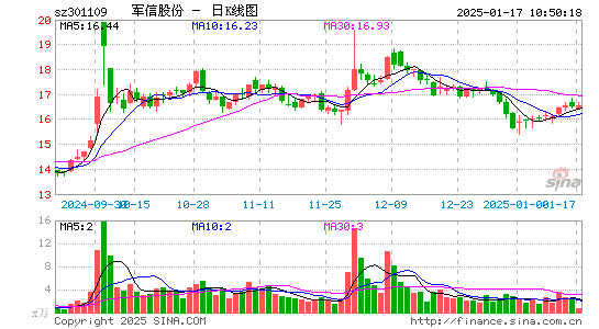 军信股份