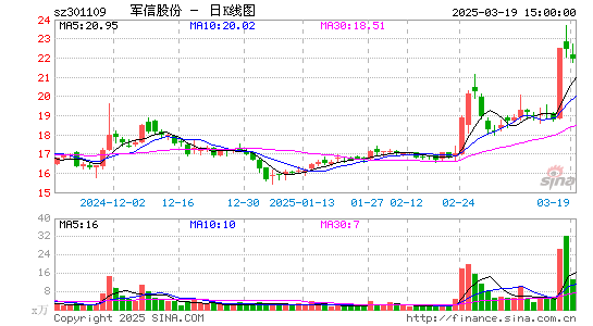 军信股份