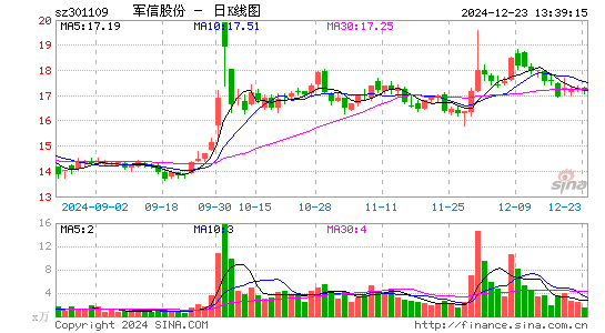 军信股份