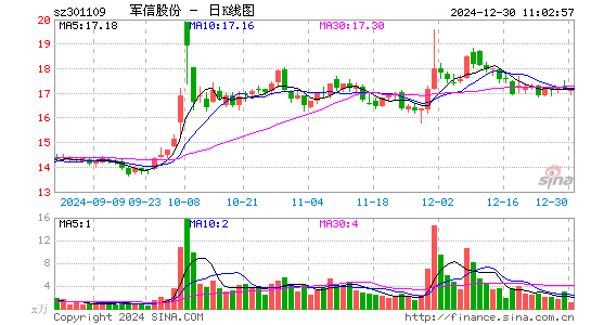 军信股份