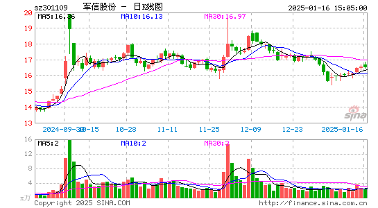 军信股份