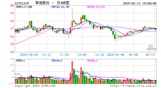 军信股份