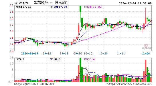 军信股份