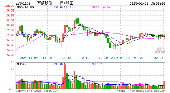 军信股份