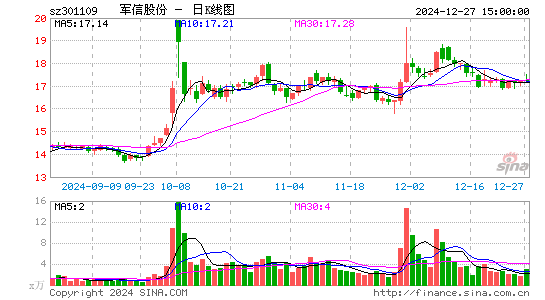 军信股份