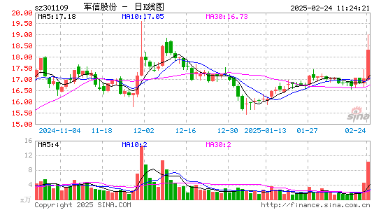 军信股份