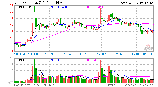 军信股份