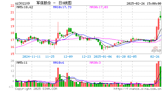 军信股份