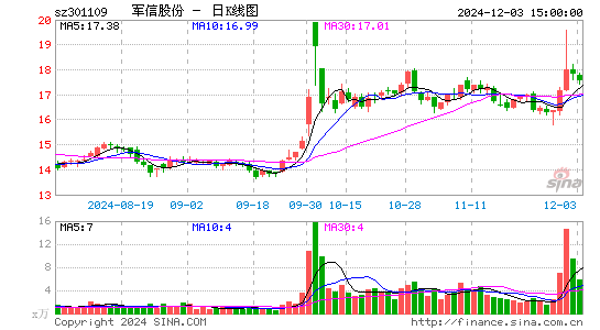 军信股份