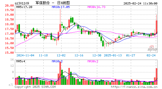 军信股份