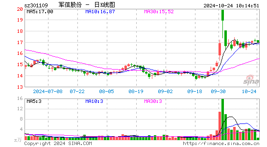 军信股份