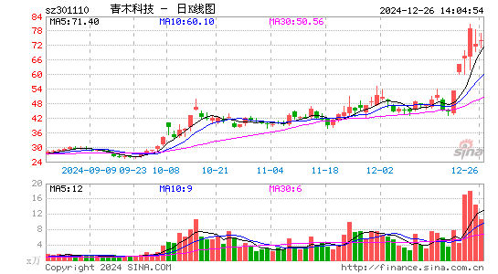 青木股份