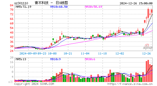 青木股份