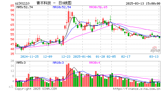 青木股份