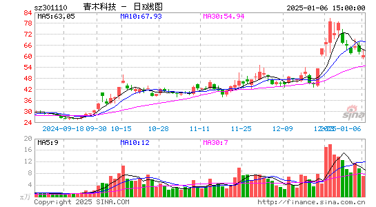 青木股份