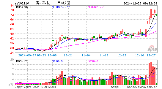 青木股份