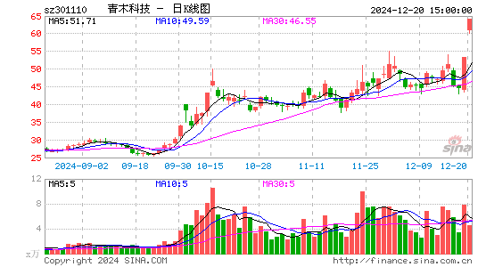 青木股份