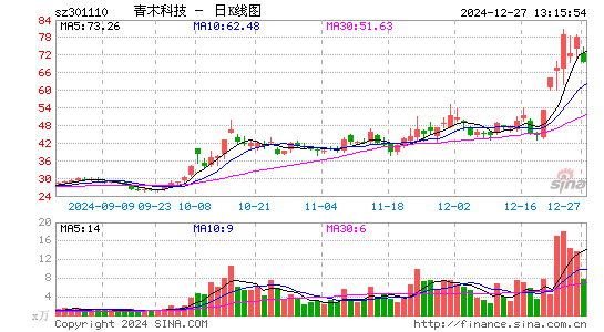 青木股份