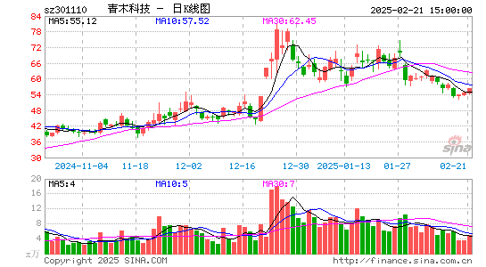 青木股份