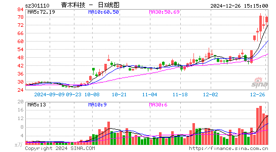 青木股份