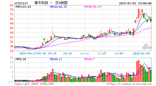 青木股份