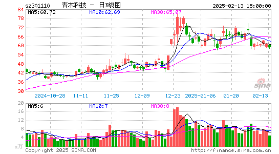 青木股份