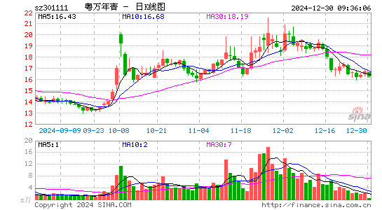 粤万年青