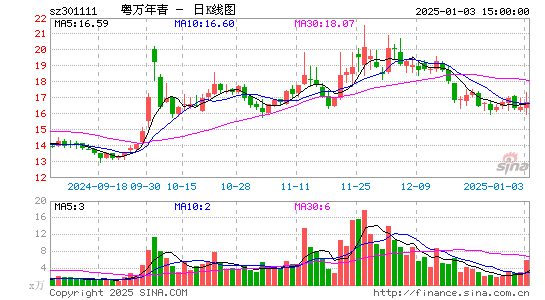 粤万年青