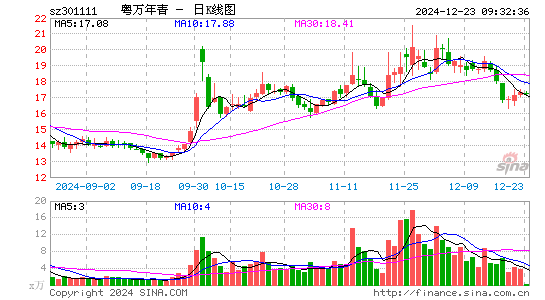 粤万年青