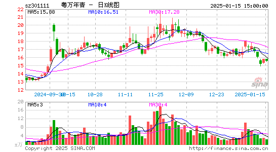 粤万年青