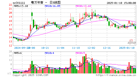 粤万年青